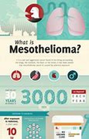 Mesothelioma Variants