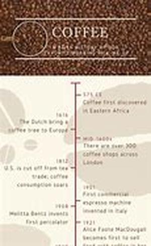 Coffee Beans and the Best Way to Buy