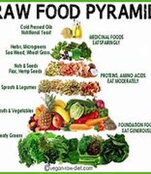 14 Different types of vegetarians