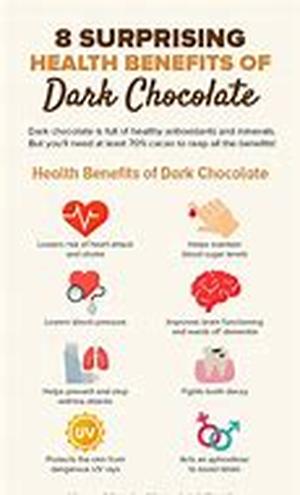 The Gift Of Chocolate