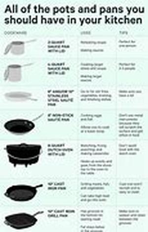 Two Bennigan's Restaurant Recipes