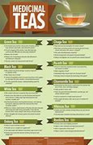 The Fight Against Breast Cancer:  Going Green