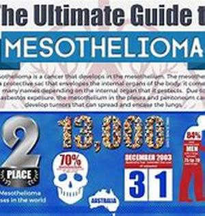 Mesothelioma treatments: What are my options