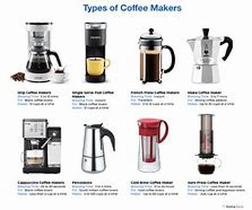 Coffee Break Ideas  I bet many of you are familiar with the term coffee break