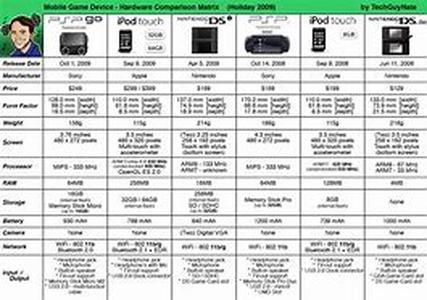 Cellular Phones