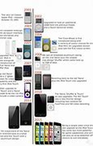 A Cheap Cell Phone Addition: Free Ringtones Show Off Your Style