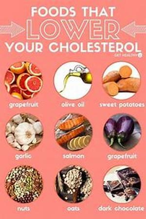 Dieting By Knowing Your Dairy Products