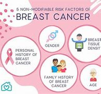 Breast Cancer and You; Risk Factors and Safety Precautions
