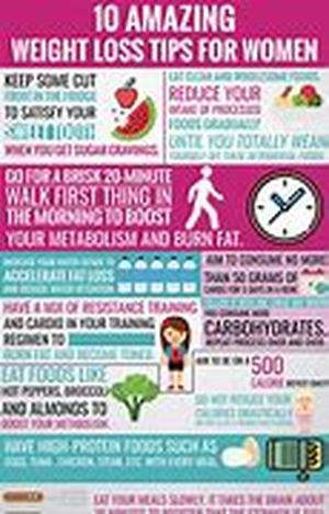 Weight Loss Tips and Diet Information
