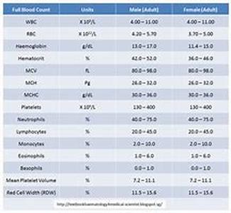 Heartworm Disease in Animals  If you are a pet lover and you own a lovable dog or cat, you probably dont want him to be affected by any kinds of diseases