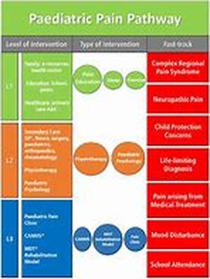 Chronic Fatigue -- The Facts You Should Know