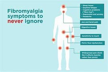 Fibromyalgia Disability Deserves A Disability Benefit  Fibromyalgia disability has caused skepticism in the eyes of the Social Security Administration