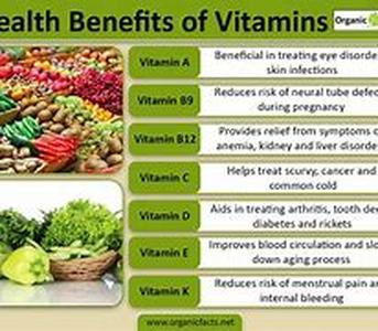 Vitamins for Health Vitamin C