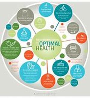What Is Metabolic Syndrome X