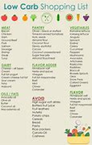 Atkins Dessert Recipes