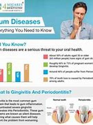 Gum Disease And Heart Disease: Discovering The Link You Probably Know That Brushing And Flossing Your Teeth Can Help You Prevent Bad Breath, Cavities, And Plaque