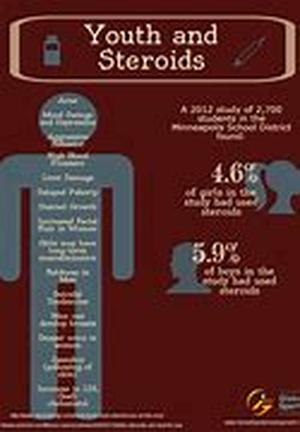The Gracie Diet