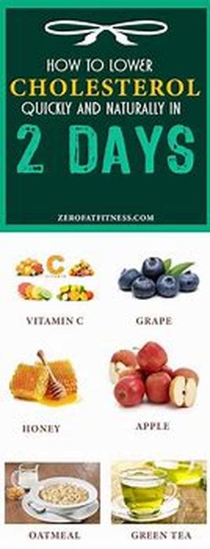 Lowering Cholesterol Through The Foods You Eat
