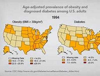 Diabetes and The Menopause