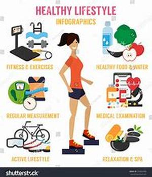 Fitness Magazines: Whats With Them