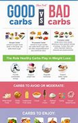 Eating Right During Your Pregnancy