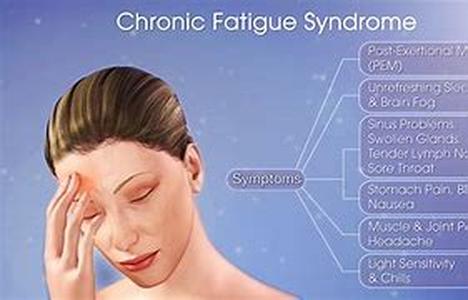 Chronic Back Pain