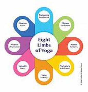 Yoga Pilates Basics