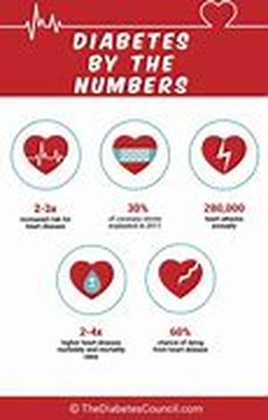 Diabetes: Cause And Prevention