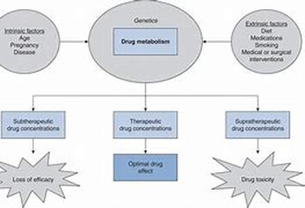 Meshtholioma cancer cure treatment