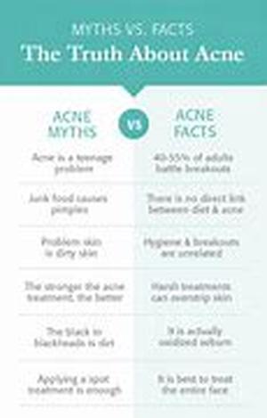 Acne Medication - Be Careful When Pregnant