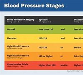 When your Blood Sugar is Too Low