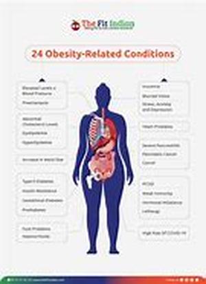 Obesity and Poor Male Sexual Health