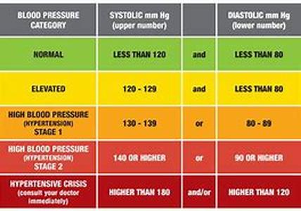 Type 2 Diabetes in Children