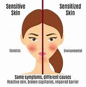 Acne Program - Step 7  Fruits You Should Eat