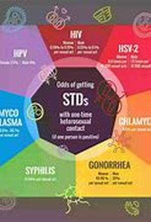 The Increased Incidence Of Scabies Among Patients In Mental Institutions