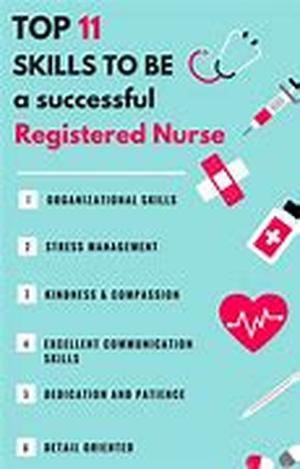 Key word: Nursing Care Plan