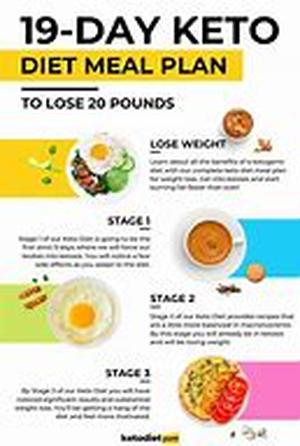Free Cures for Acne
