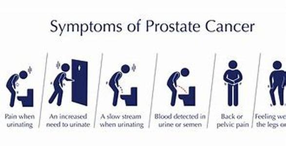 Early Prostate Cancer Detection And Treatment  If you are already experiencing the symptoms of prostate cancer, then its about time that you consult your doctor for proper diagnosis