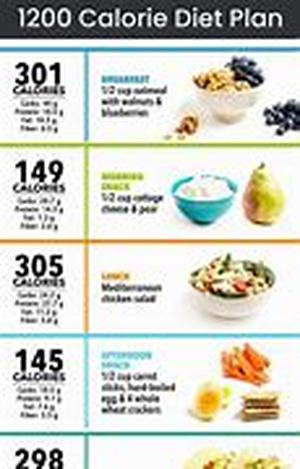 Top 5 Red Flags Of Diet Scams