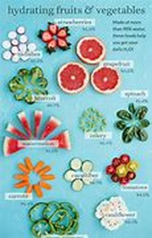 Beauty Care - Antiperspirants