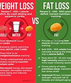 Weight Loss Tip 5: Trim Down Your Waist to Avoid Heart Attack