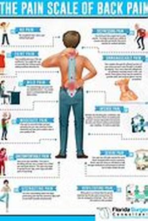 Now the ultimate solution for successful weight loss
