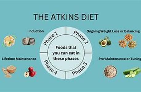 Atkins Cheesecake Recipe  So youre an Atkins follower and you love cheesecake