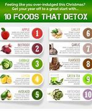 Detoxify With Detox Tea