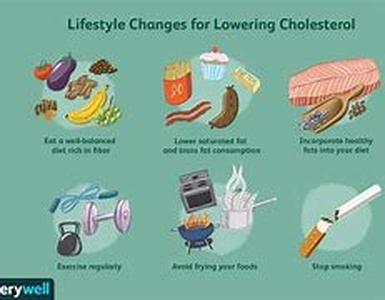 Cholesterol - Good, Bad