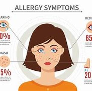 Allergies - The Sneezing Sickness