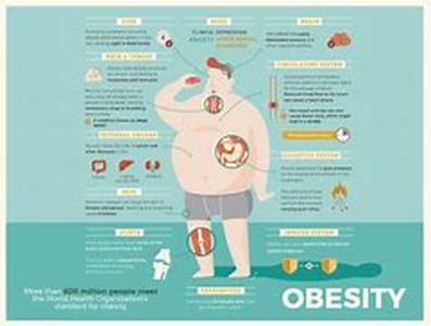 Overcoming The Weight Of Diet Failure Statistics