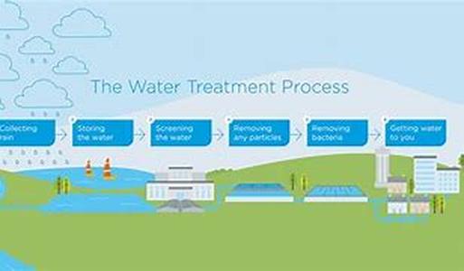 Water Treatment Equipment  Foul smell, funky taste, bad color  these are only some of the problems faced with a contaminated water supply