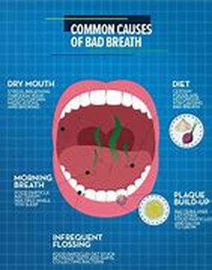 Bad Breath after Wisdom Tooth Pulled can Cause Bad Breath  Summary: Bad breath after wisdom tooth pulled or extracted can cause bad breath if theres no blood clot to stop the bleeding and begin the healing process