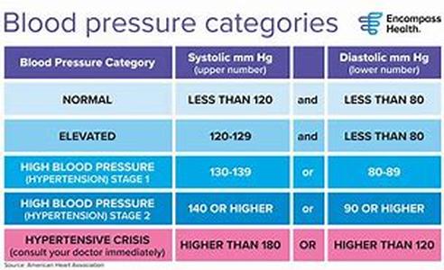 Treatments for High Blood Pressure